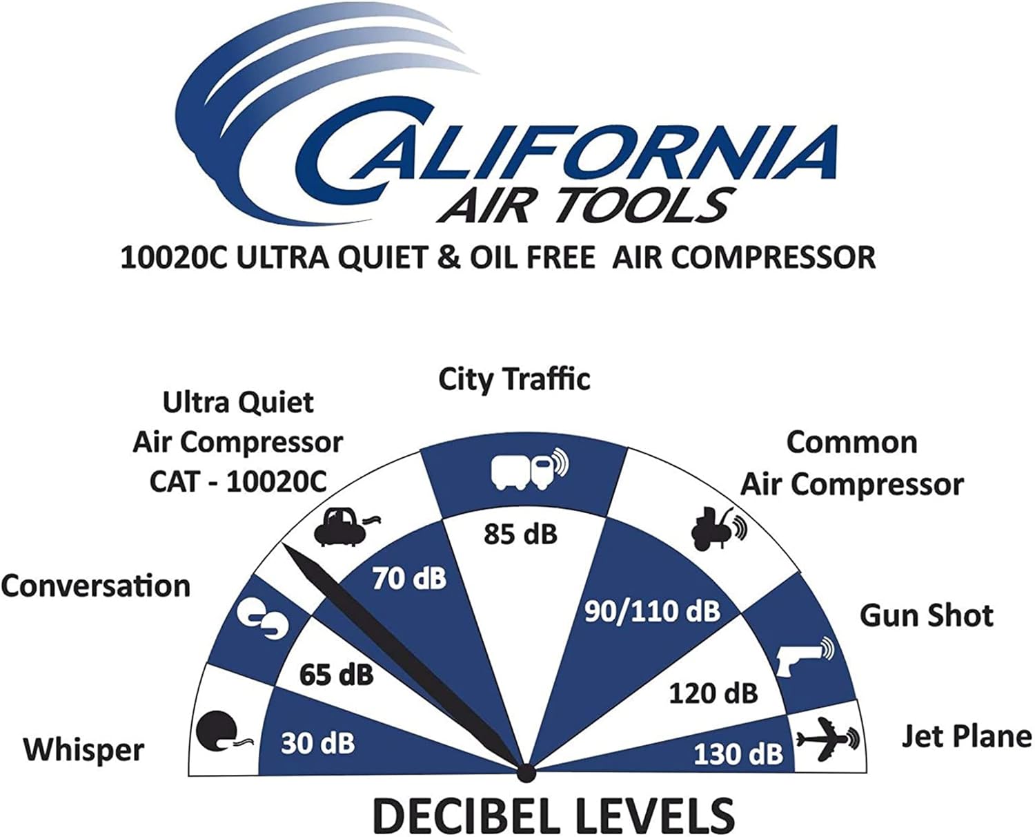 California Air Tools 10020C-22060 Ultra Quiet, Oil-Free 2 Hp Air Compressor (220 Volt)