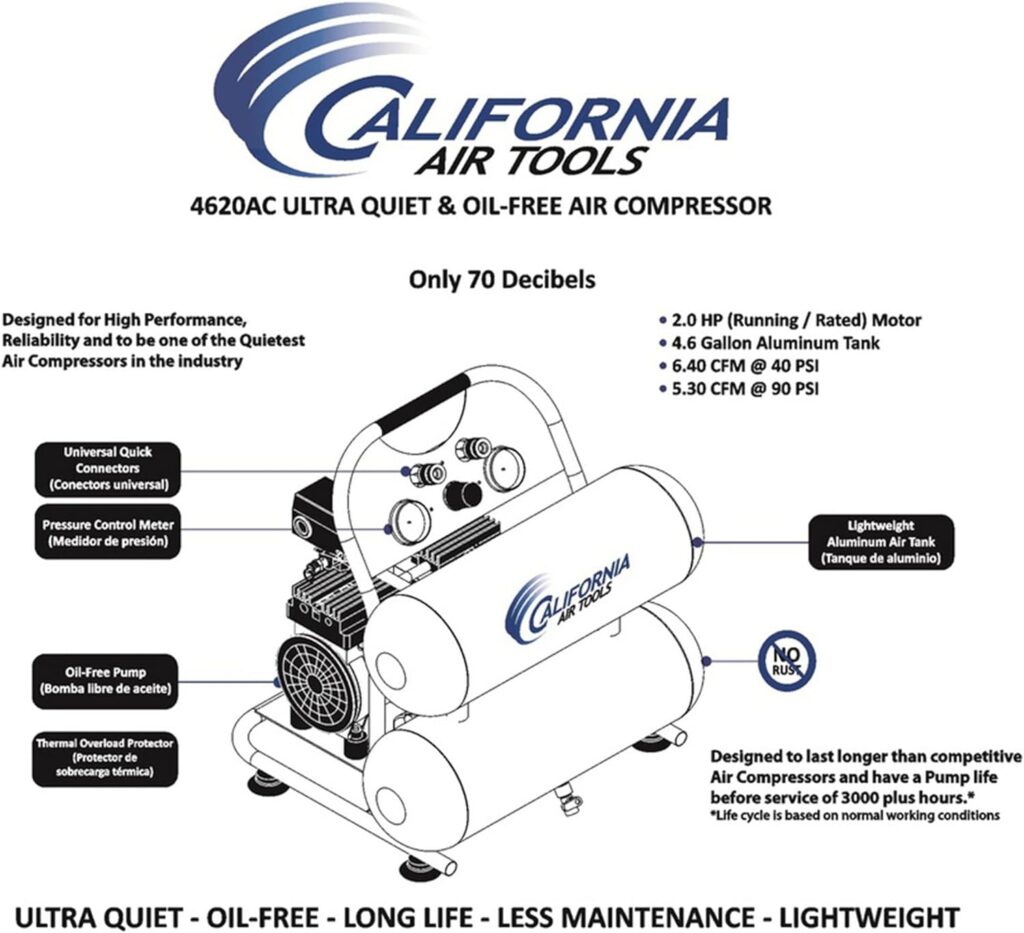 CALIFORNIA AIR TOOLS CAT-4620AC 4GAL 2HP Twn Compressor, Silver